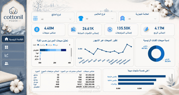 cottonil power bi project