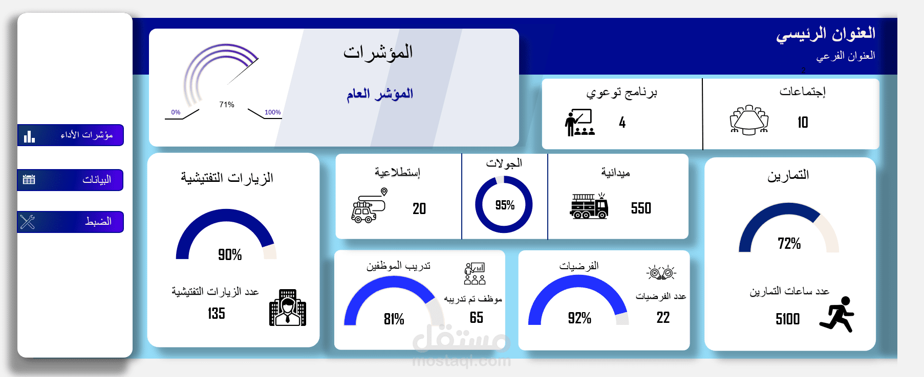 تقرير مؤشرات الأداء ومتابعة الخطة الاستراتيجية