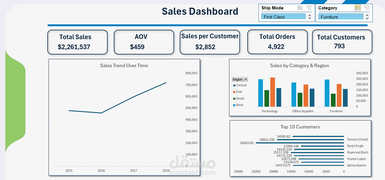 Sales Performance Dashboard (Excel | Pivot Tables )
