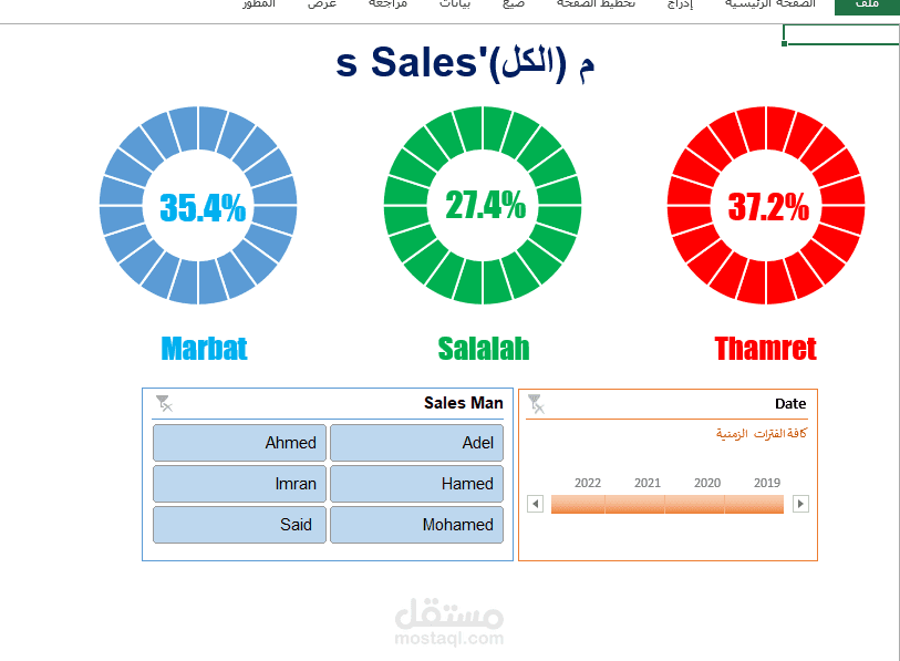 لوحة تحكم (داشبورد)