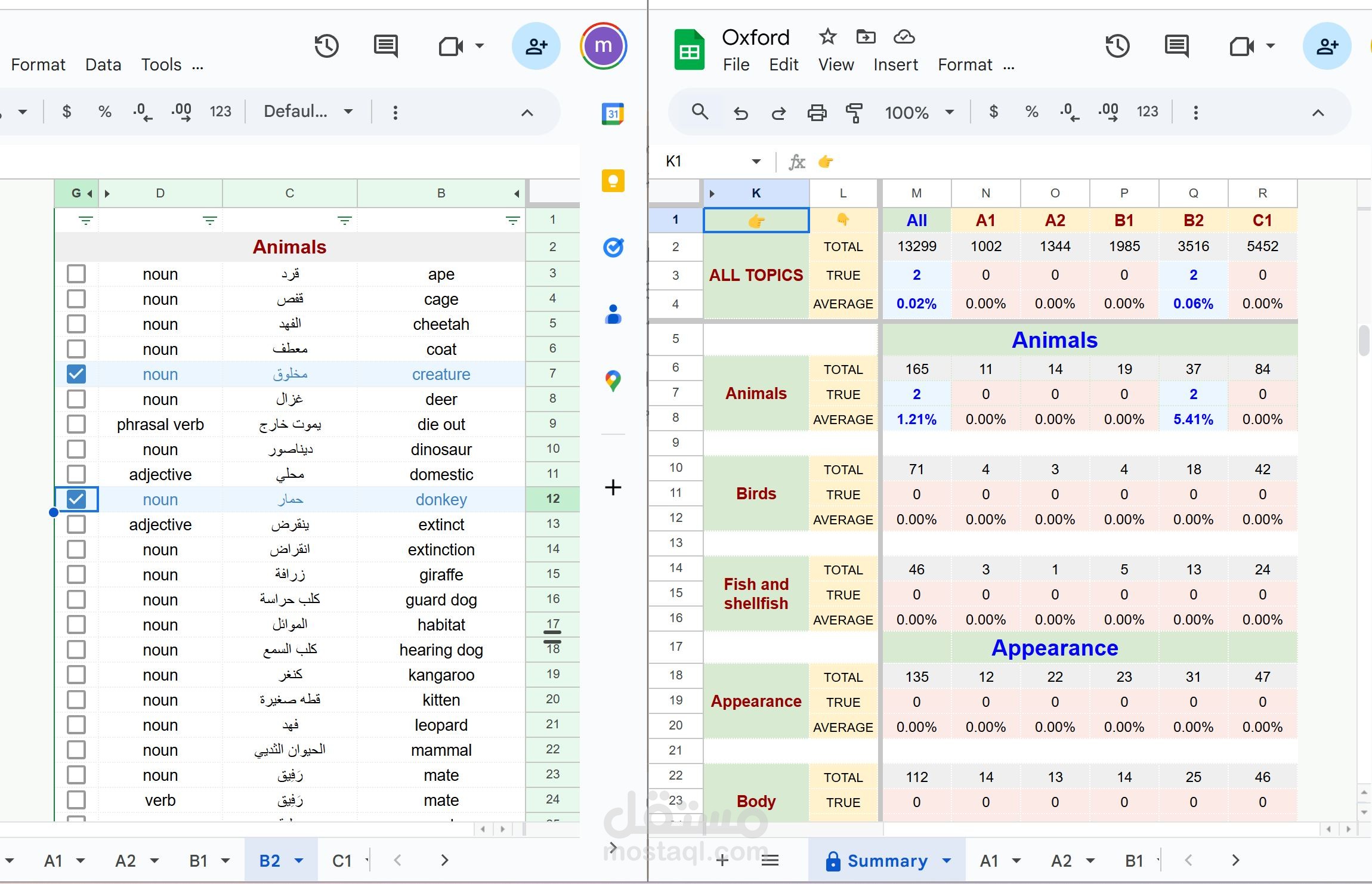 ملف غوغل شيت تفاعلي لقياس معرفة كلمات اللغة الإنجليزية من مستوى A إلى C يحتوي أكثر من 13 ألف كلمة