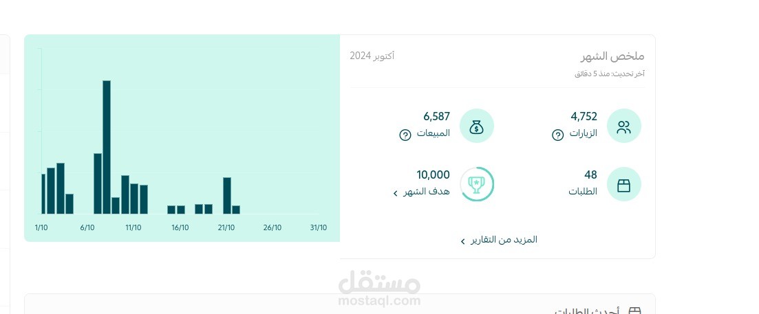 أولي الحملات الاعلانات للمتجر