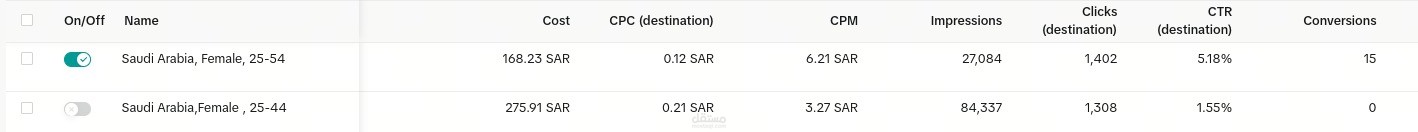 حمله لمتتجات نسائية
