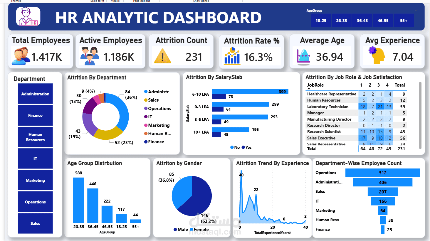 Interactive HR Analytics Dashboard | لوحة تحكم تفاعلية لتحليل بيانات الموارد البشرية باستخدام Power BI