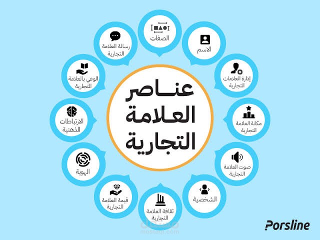علامات تجارية
