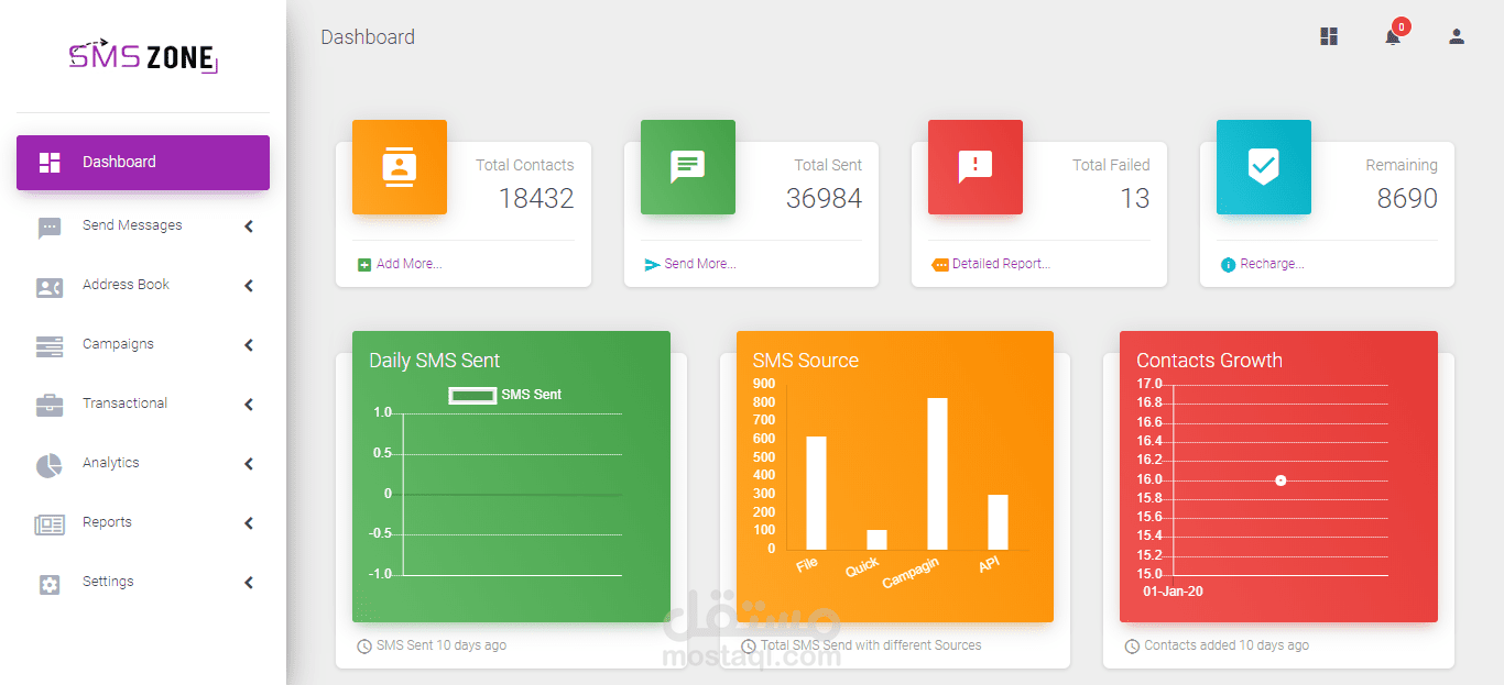 SMSZone | Bulk SMS Campaign Manager