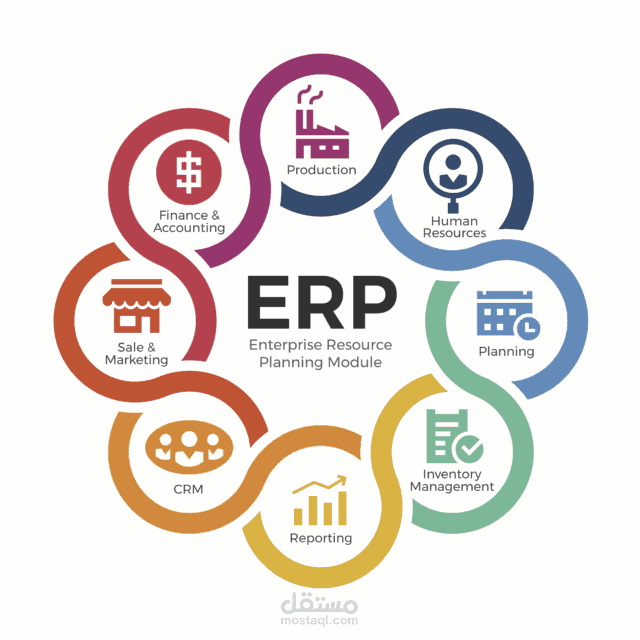 إنشاء نظام محاسبي كامل