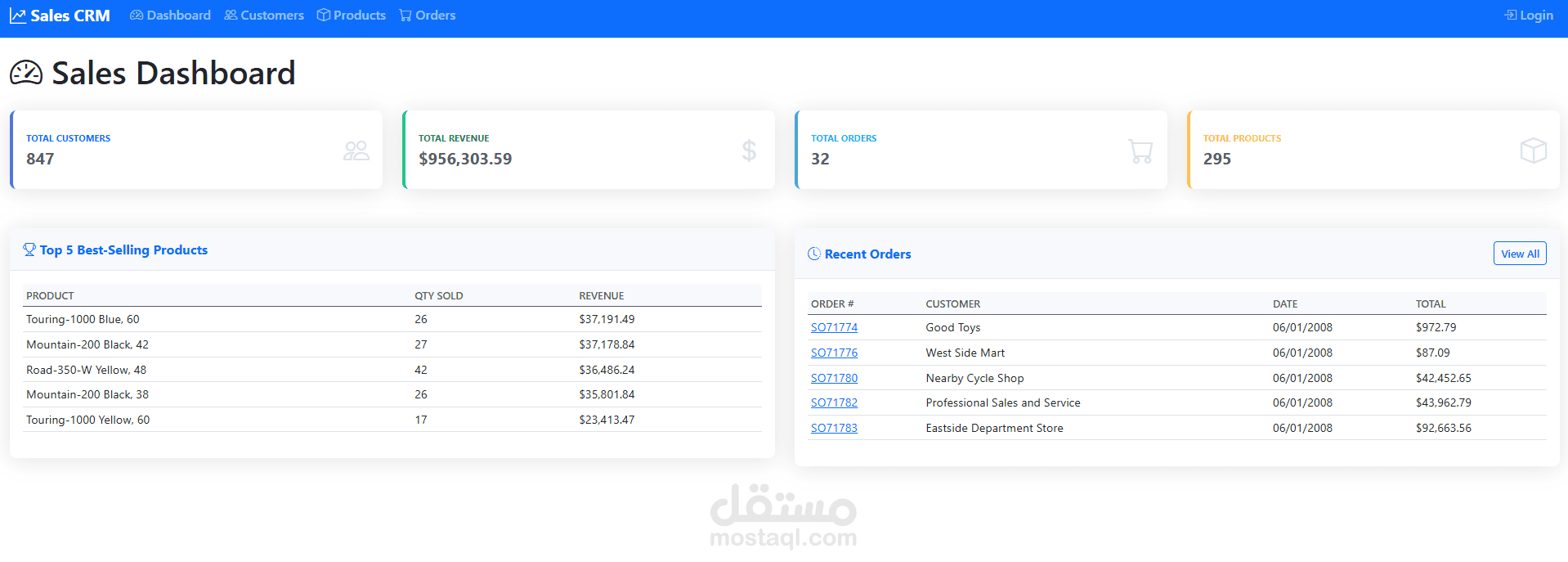 Sales CRM Dashboard