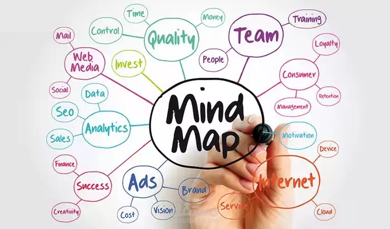 إنجاز خرائط ذهنية mindmaps للمساعدة على الحفظ والمراجعة