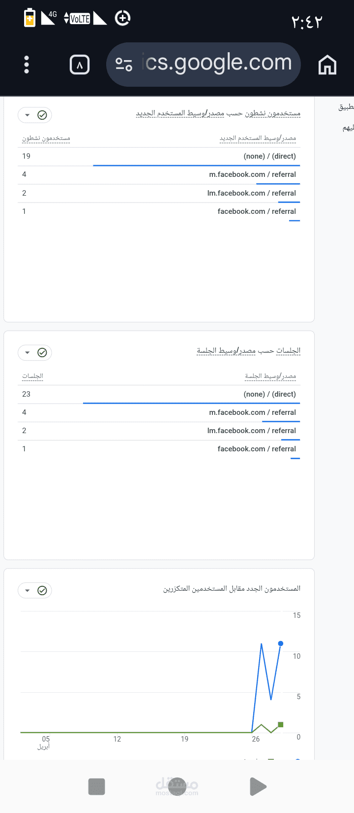 تحليلات جوجل (Google Analytics)