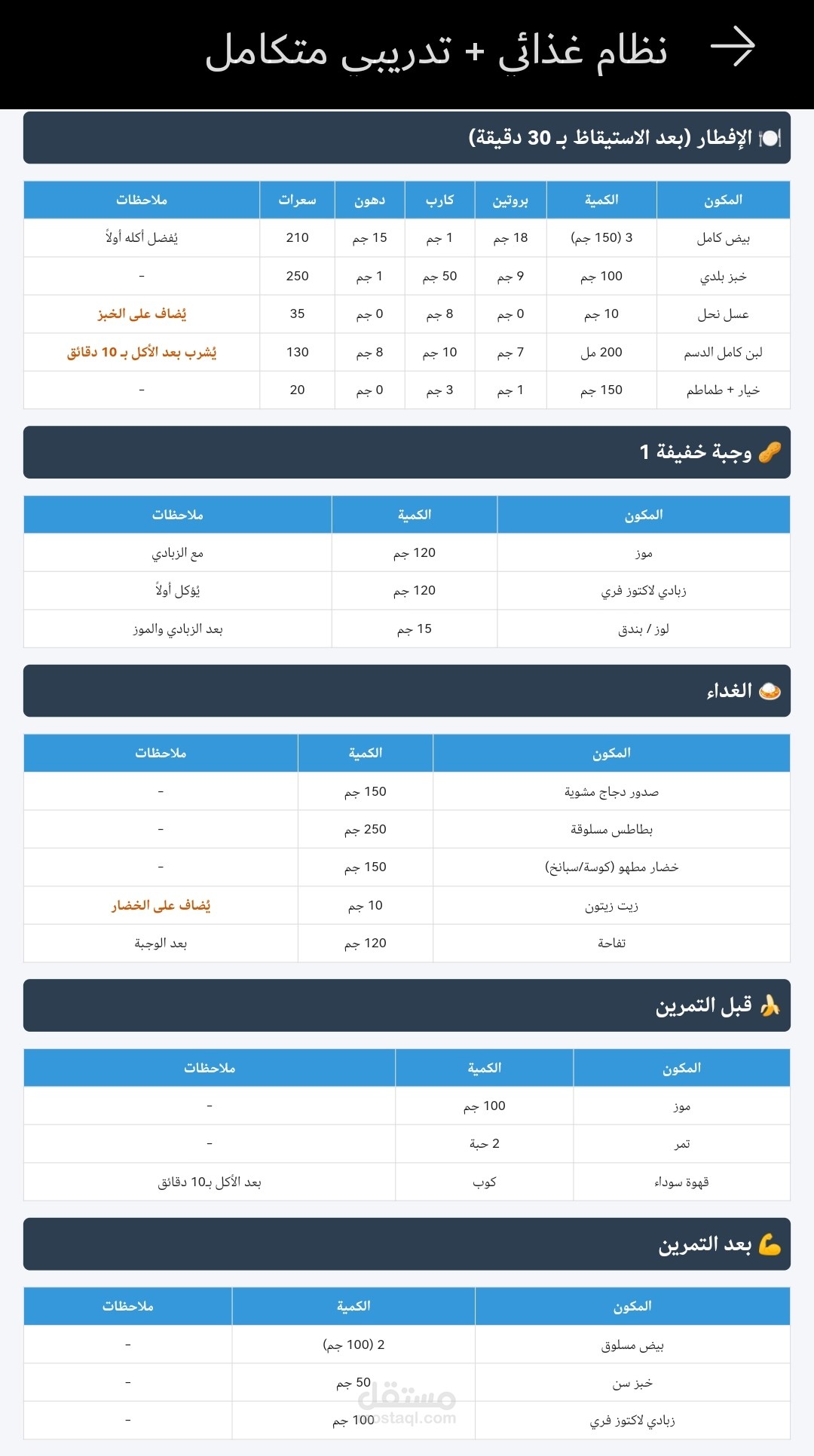تغذيه وتنظيم متكامل