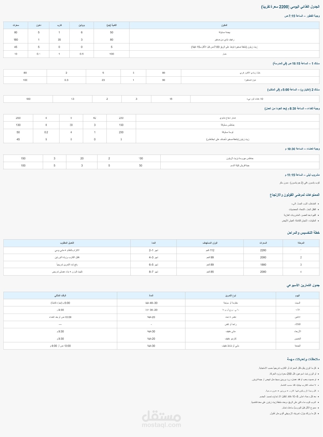 تغذيه وتنظيم وقت