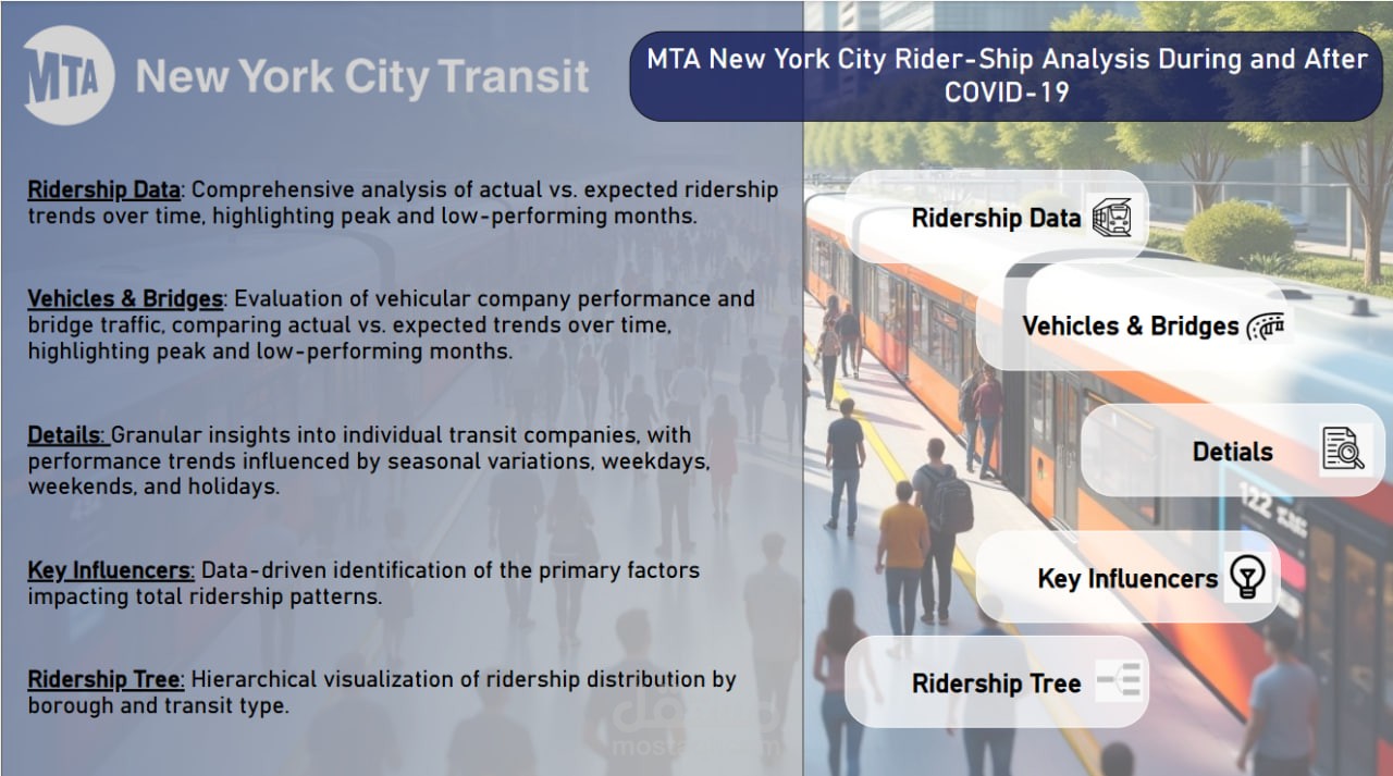 MTA Analysis | Power Bi