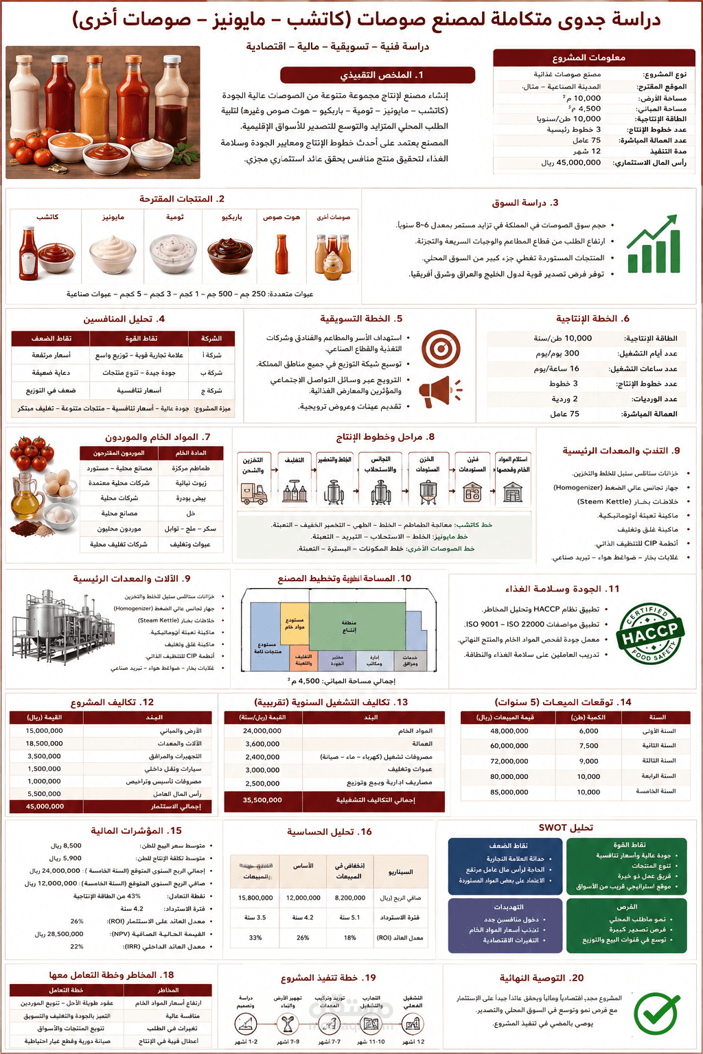 دراسة جدوى متكاملة لمصنع منتجات غذائية