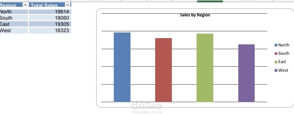 تحليل بيانات وإنشاء تقرير Excel