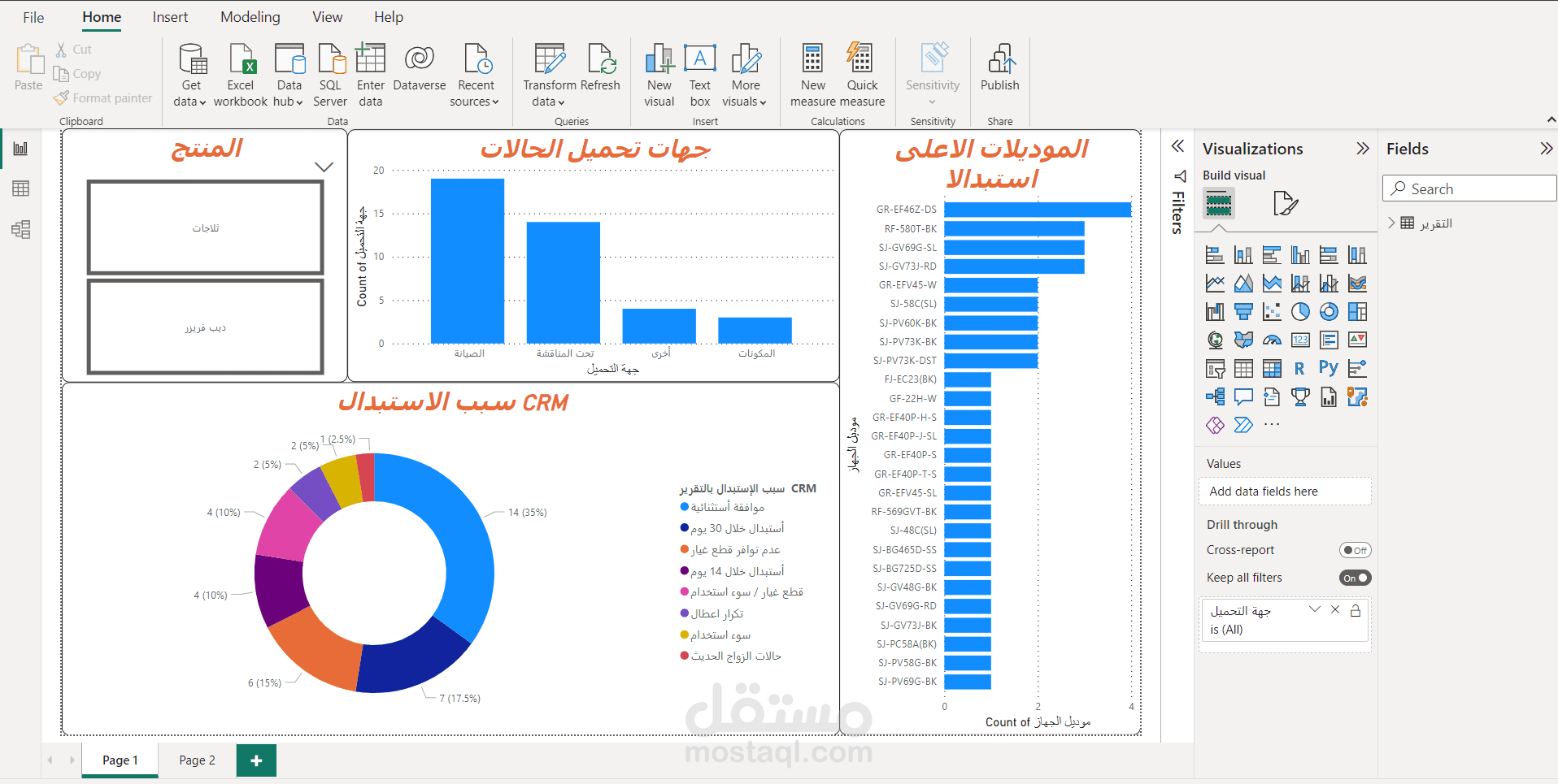 عرض Power pi  يوضح مؤشرات الاستبدالات خلال فترة وتحديد الجهة المسئولة للحد من الاستبدالات