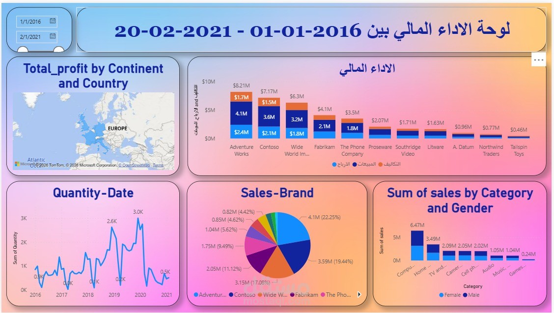 مؤشرات ماليه power bi