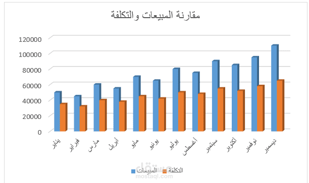 داشبورد مبيعات تفاعلي - Excel
