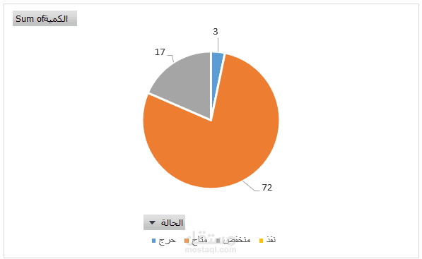 داشبورد مخزون احترافي - Excel