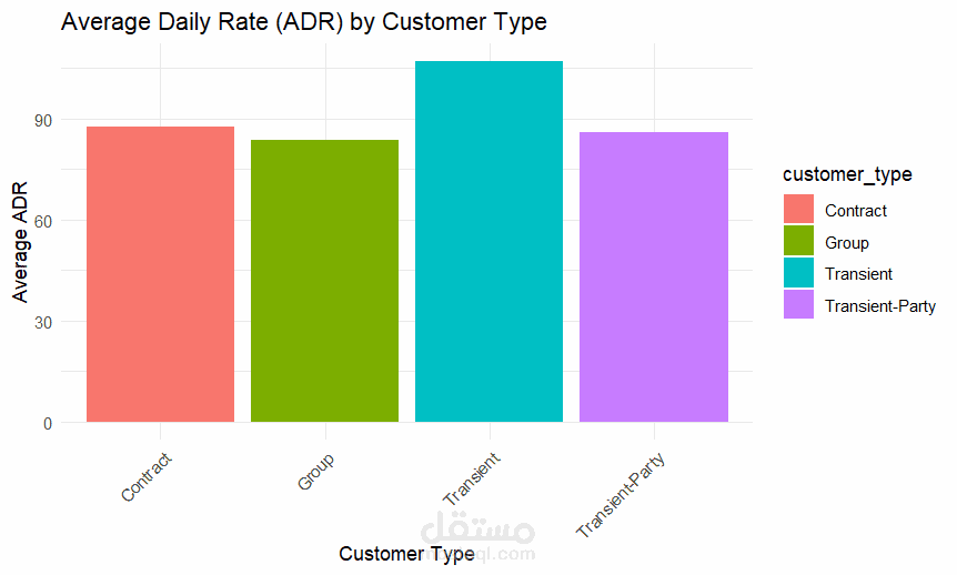 Hotel Bookings Data Analysis