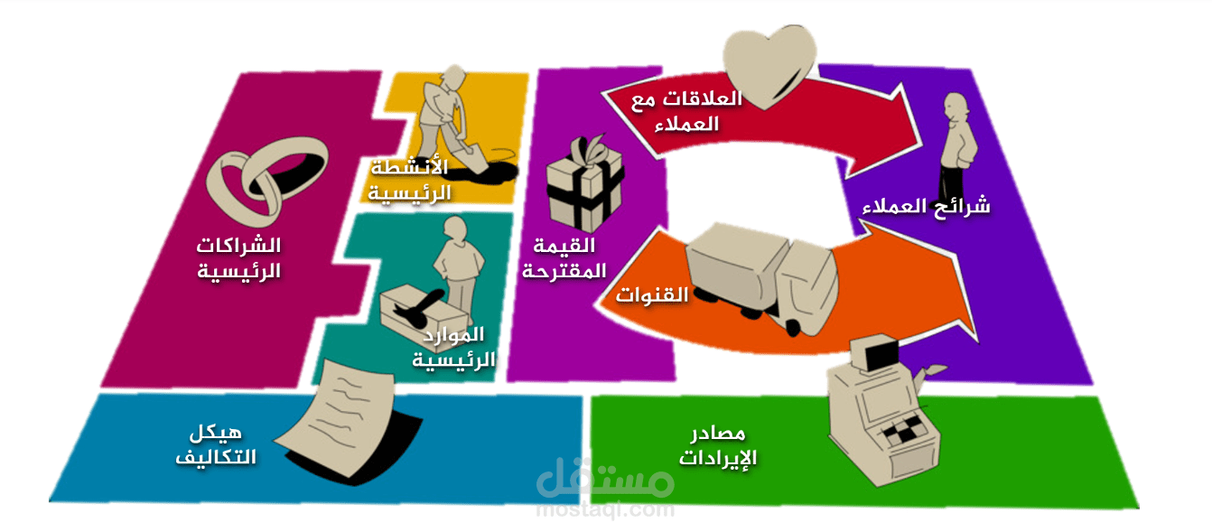نموذج عمل تجاري