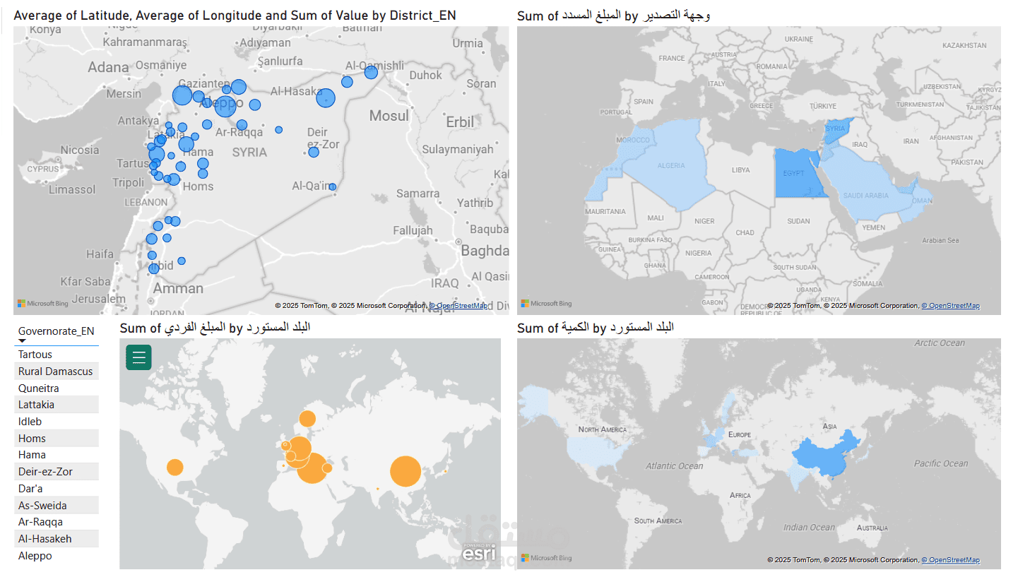 Power BI Dashboard