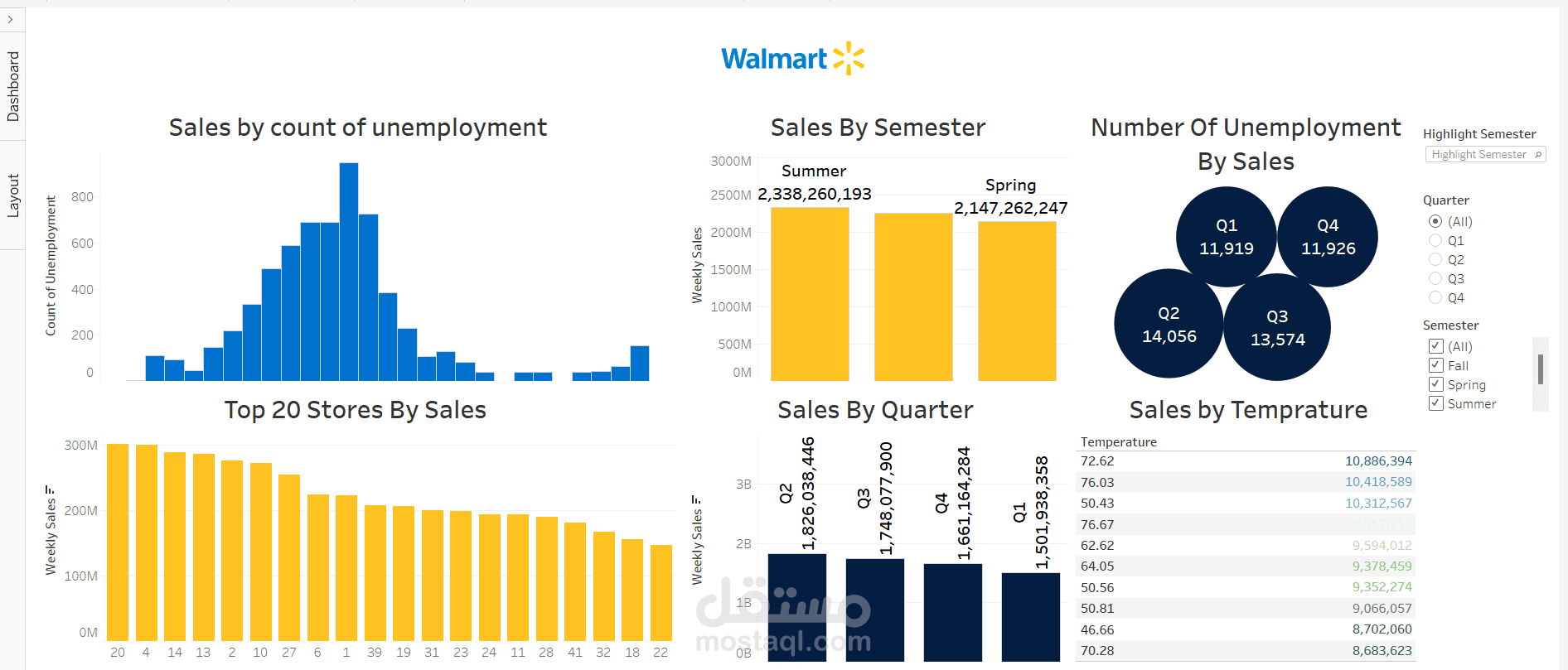 Wallmart Store Project.mp4
