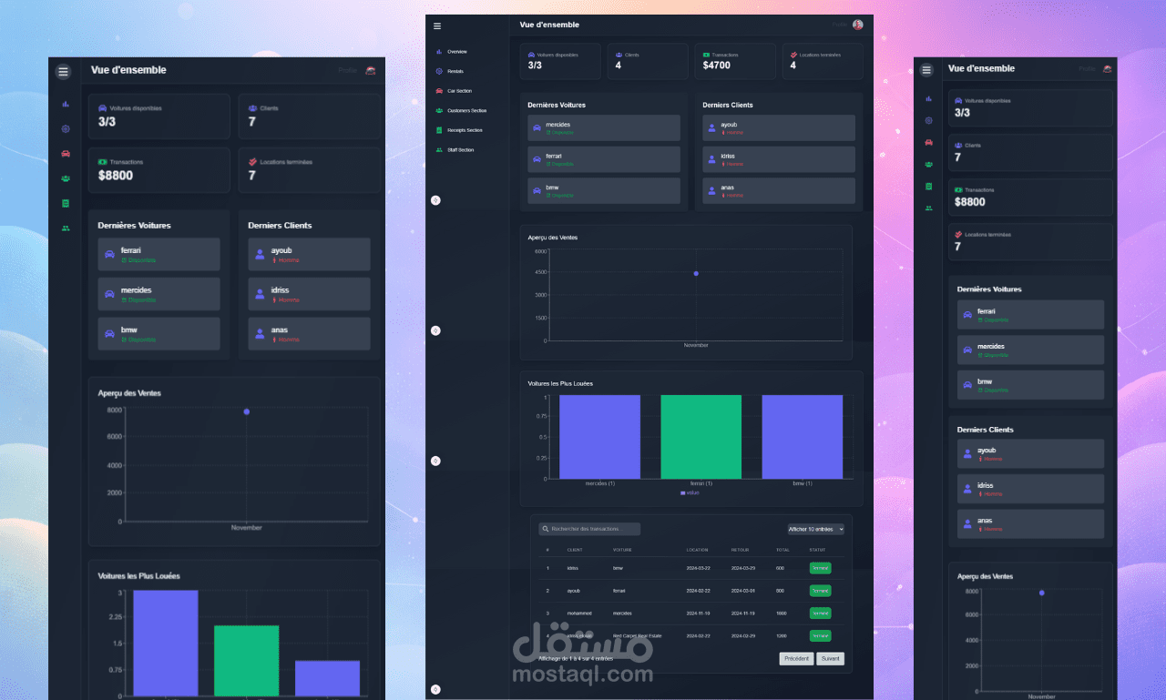 نظام إدارة تأجير السيارات المتكامل مع لوحة تحكم إحترافية