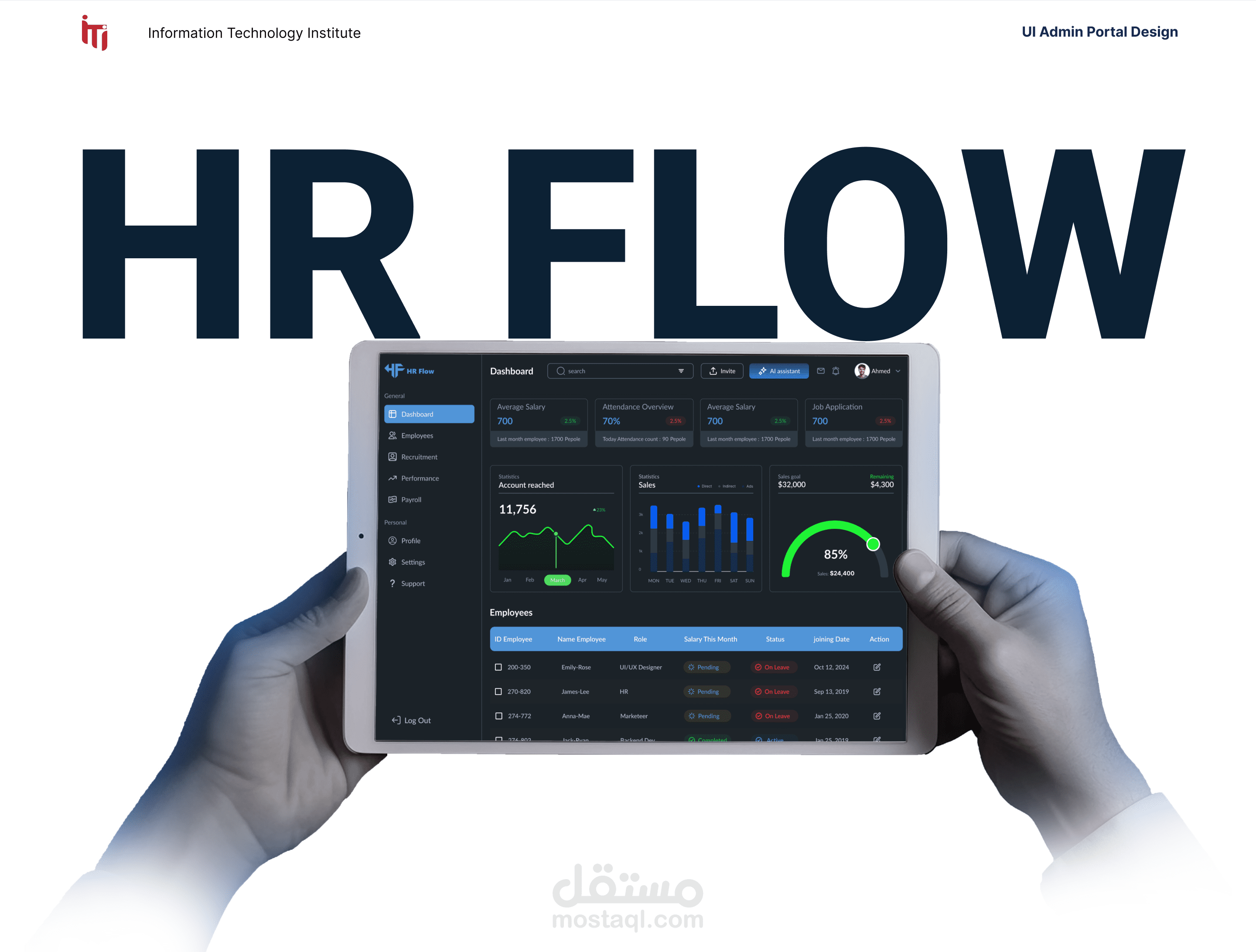 نظام HR FLOW لإدارة الموارد البشرية | لوحة تحكم (Dashboard)