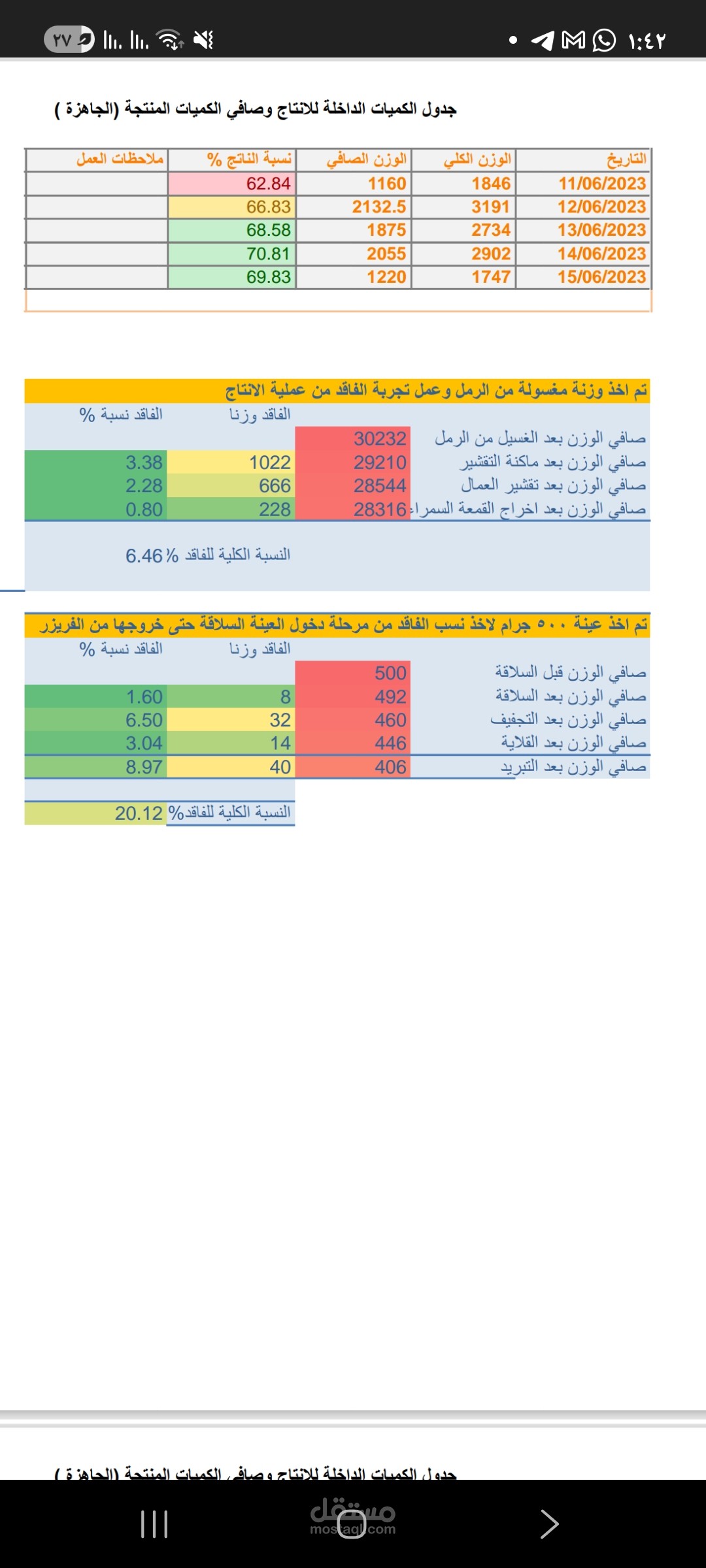 محاسب رئيسي