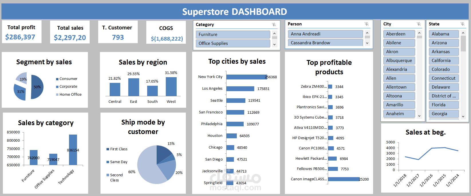 Superstore Analysis using Excel