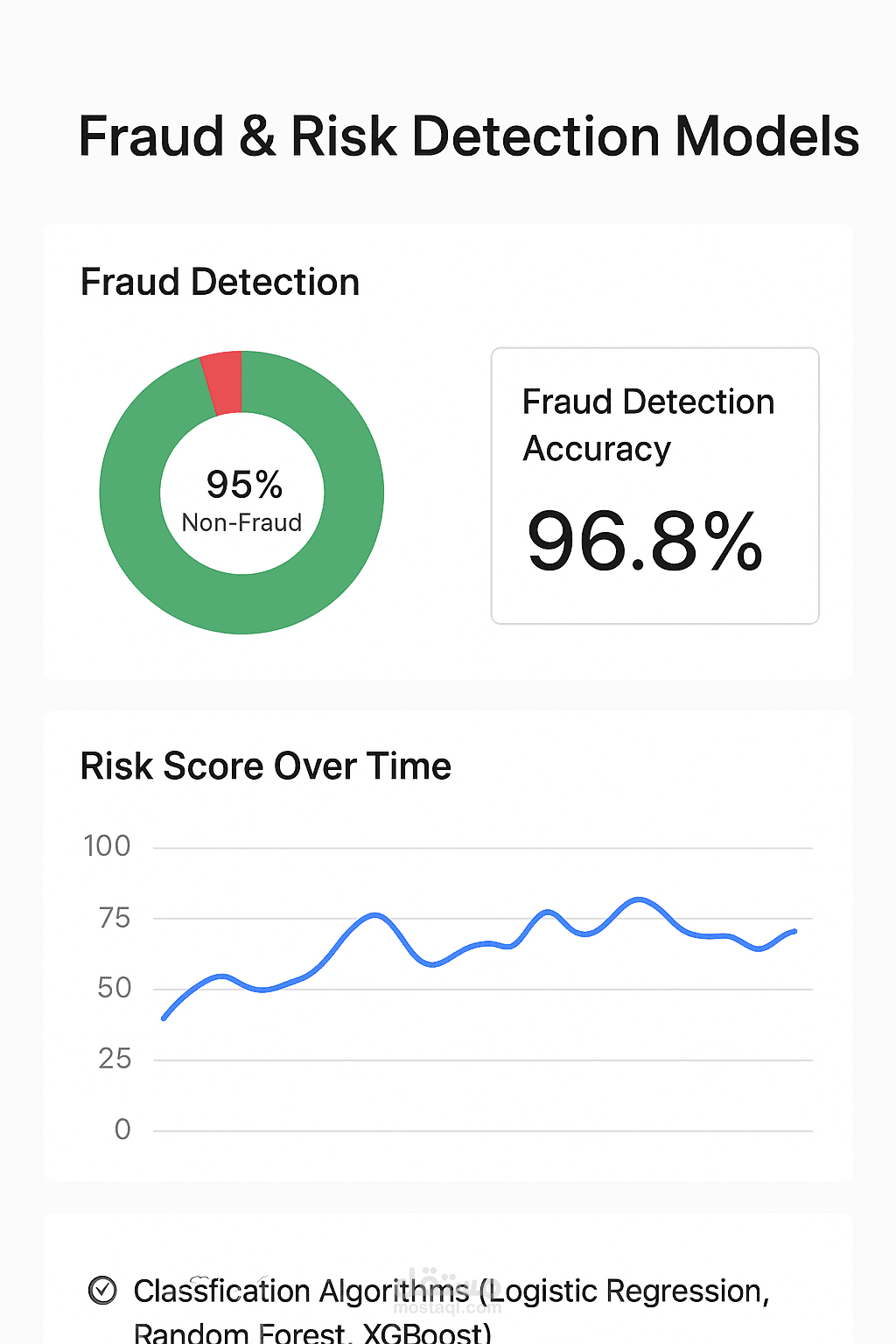 نماذج الكشف عن الاحتيال والمخاطر