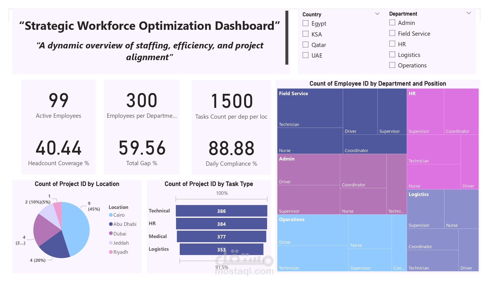 تحليل بيانات الموارد البشرية باستخدام Power BI (HR Analysis)
