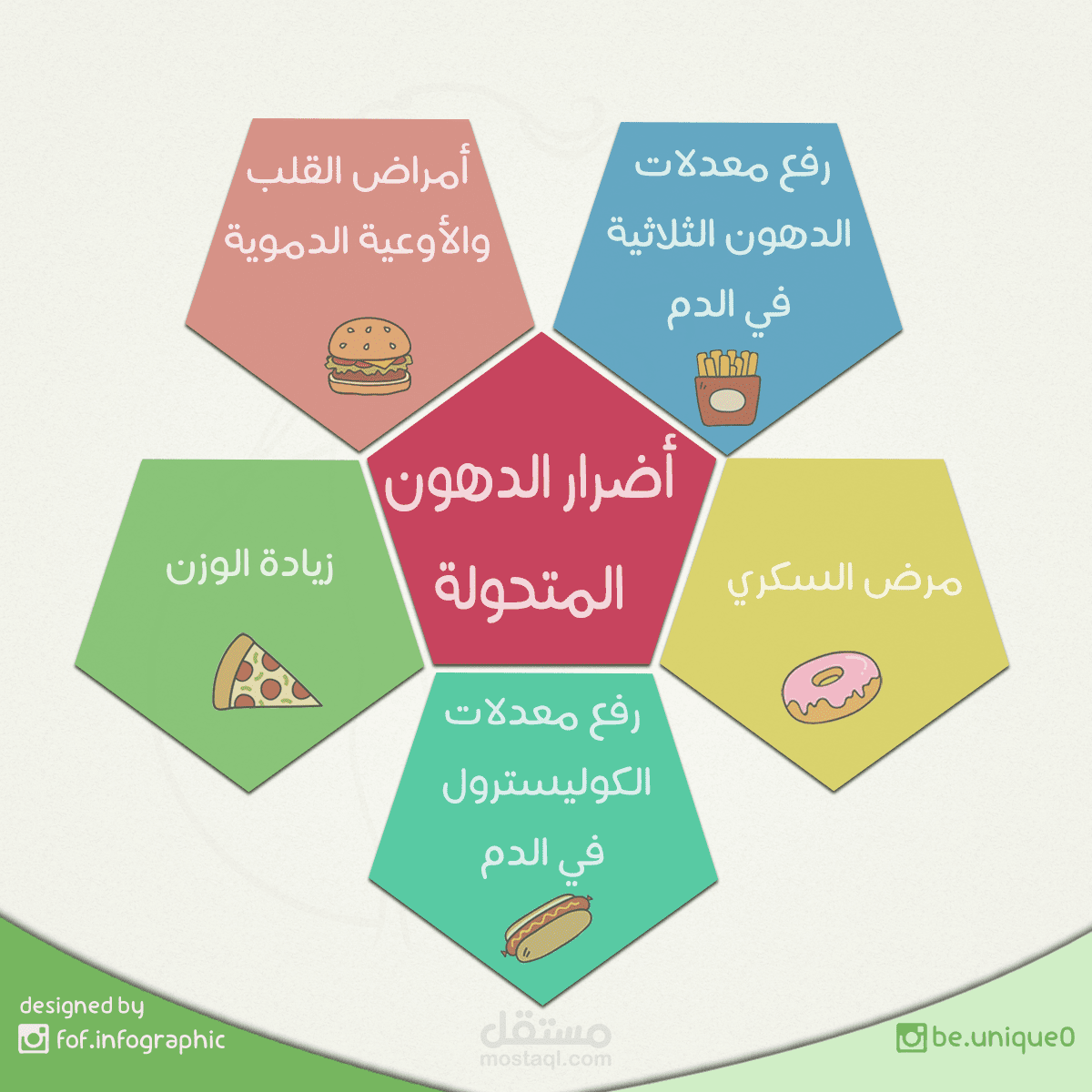 انفوجرافيك عن أضرار الدهون المتحولة