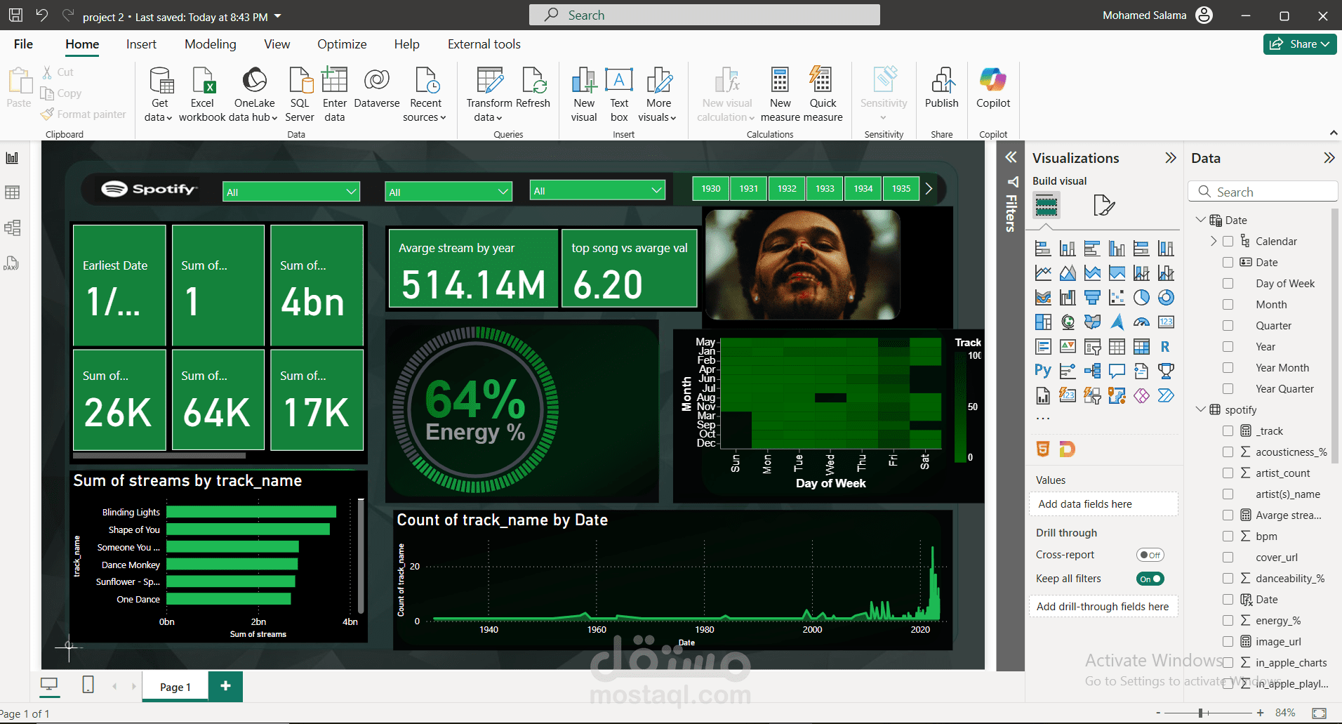 ? Power BI Spotify Analysis - 2023