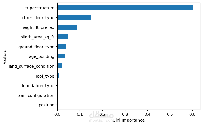 نظام تنبؤ بتأثير الزلازل على المباني باستخدام تقنيات تعلم الآلة