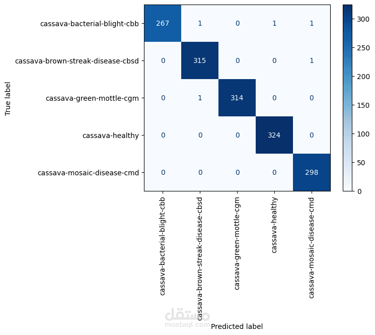 نموذج تصنيف لأمراض المحاصيل الزراعية باستخدام ResNet50 وEnsembling