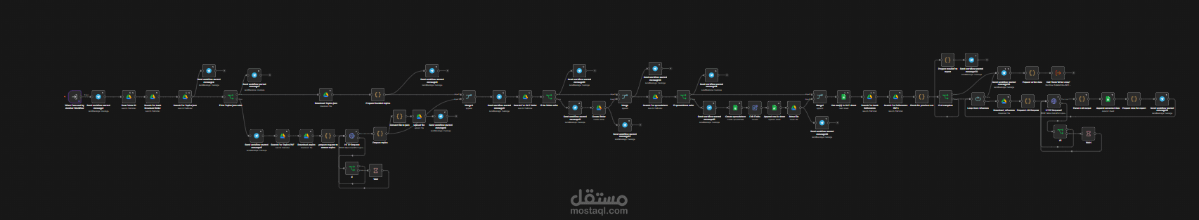 نظام اتمتة لتحويل عدة مصادر لكتاب بالذكاء الإصتناعي