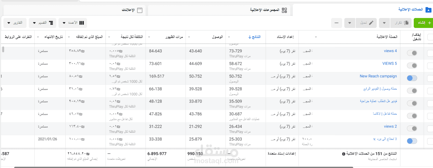 إدارة حملات إعلانية متكاملة لعيادة أسنان وتوسيع قاعدة الانتشار (وصول لمليون شخص)