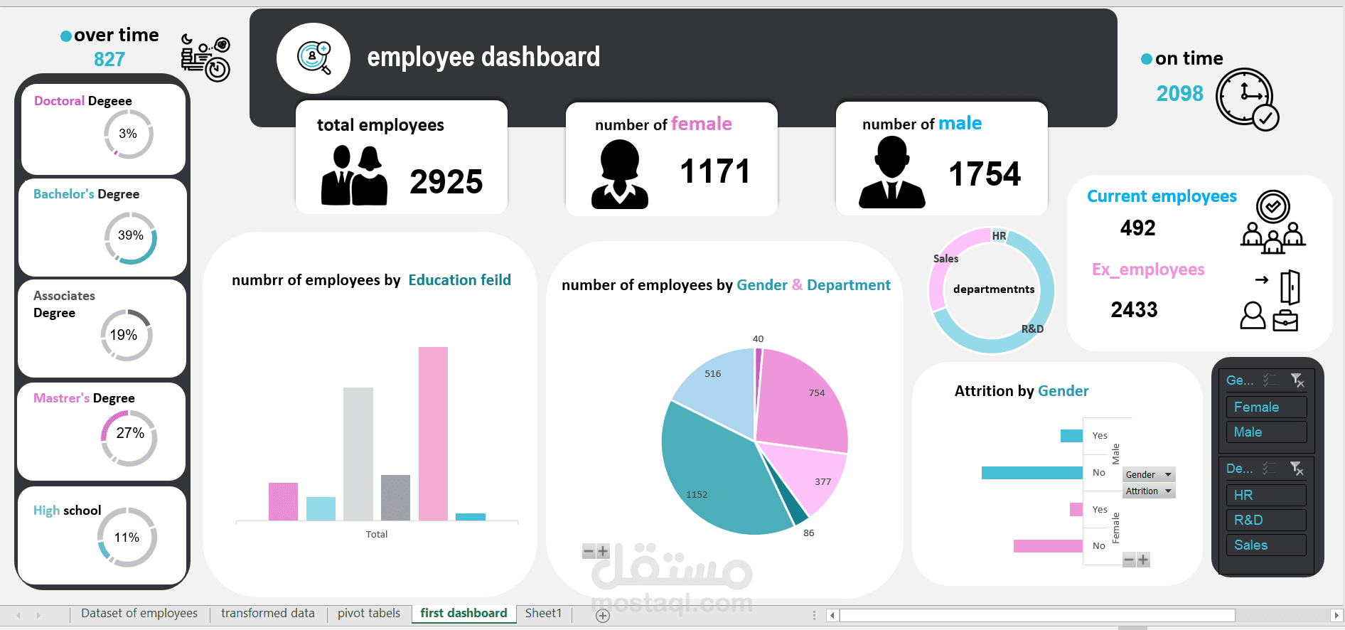 Employee Dashboard