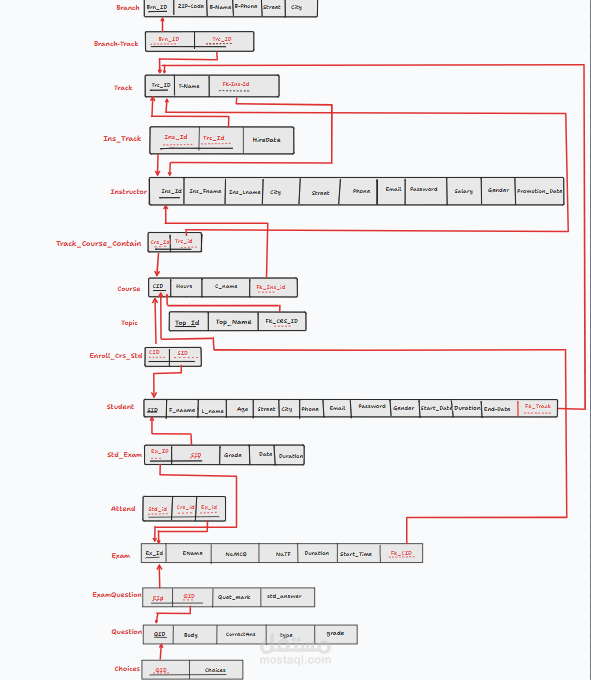 ITI_Examination_System Public