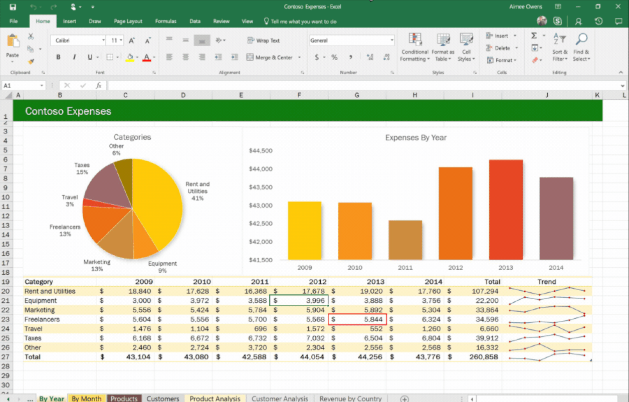 تحليل بيانات باستخدام Microsoft Excel وإنشاء تقارير ورسوم بيانية