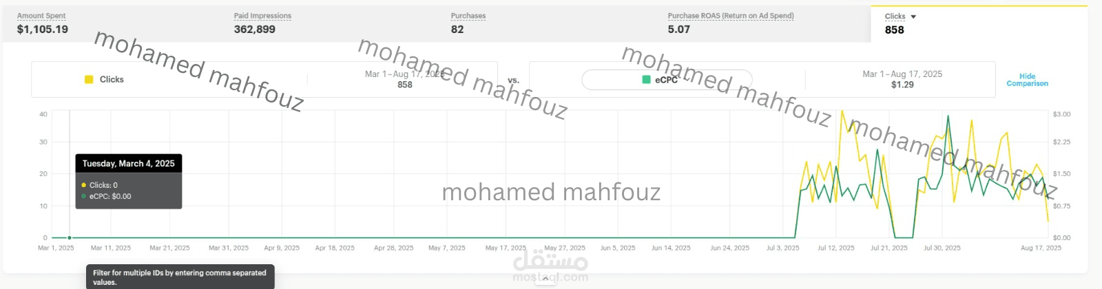 نتائج حمله اعلانية لمتجر عسل بميزانية أكثر من 1000 دولار