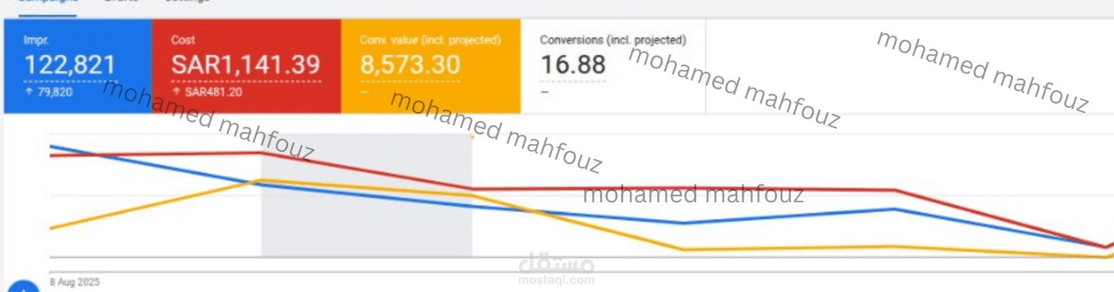 حمله إعلانية على جوجل أدز لمتجر أثاث