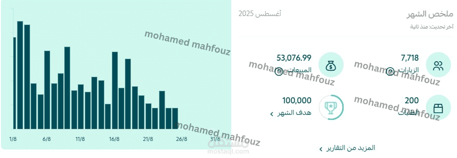العمل مع متجر عسل لمده شهر بميزانية 8000 ريال