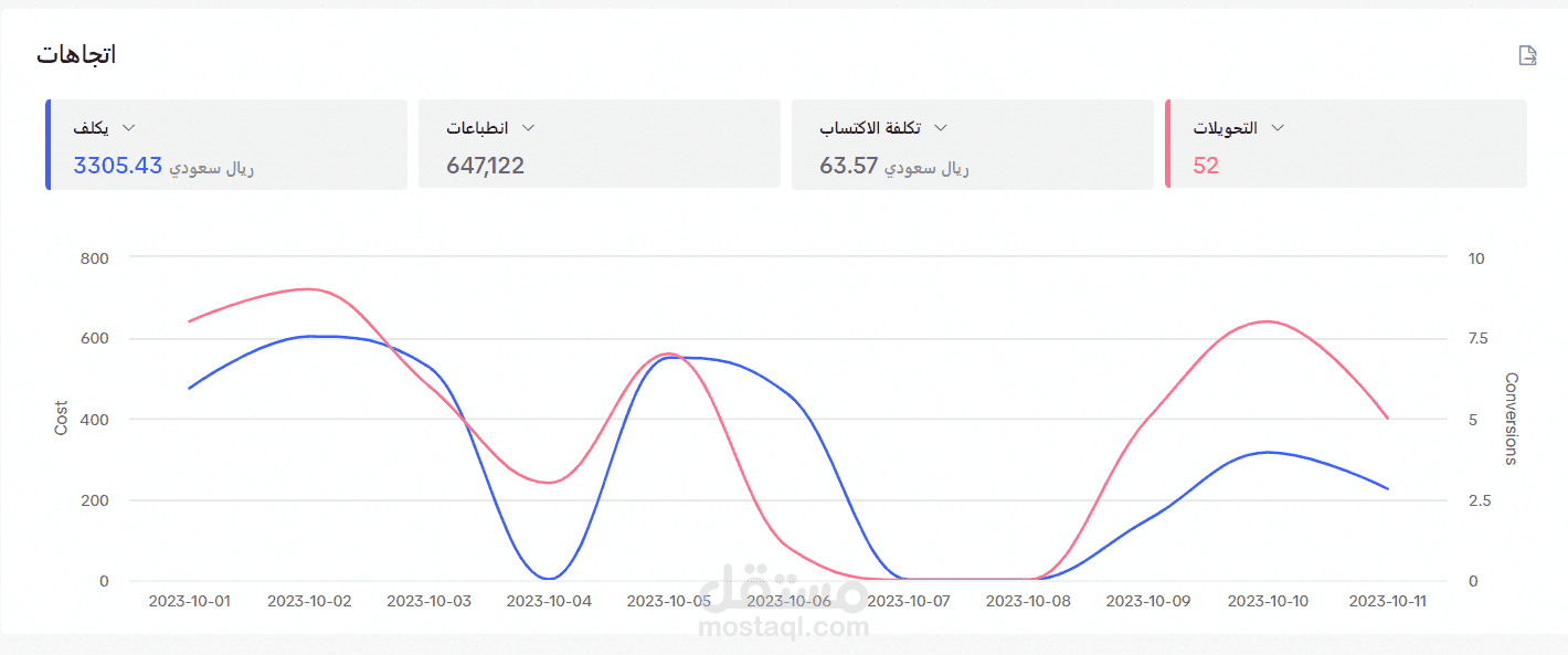 عينة عمل من حملة تك توك