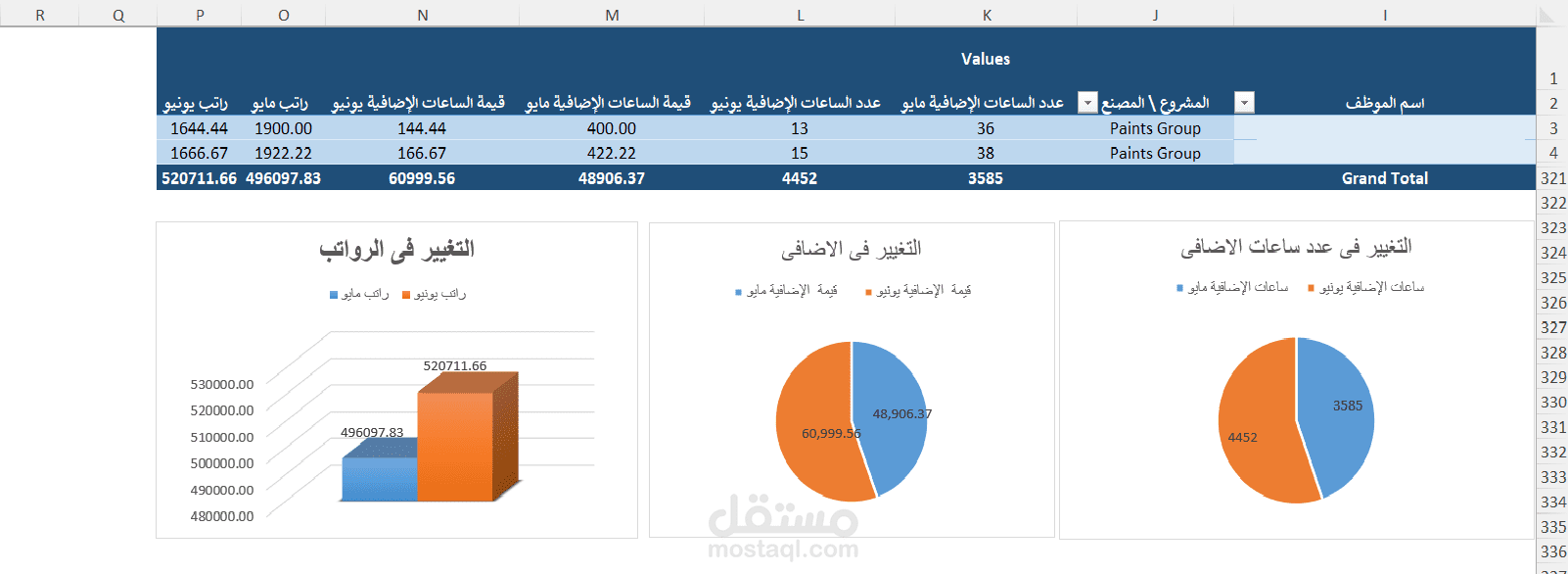 تقرير رواتب ومقارنه الرواتب بين الشهر الحالى والشهر الفائت