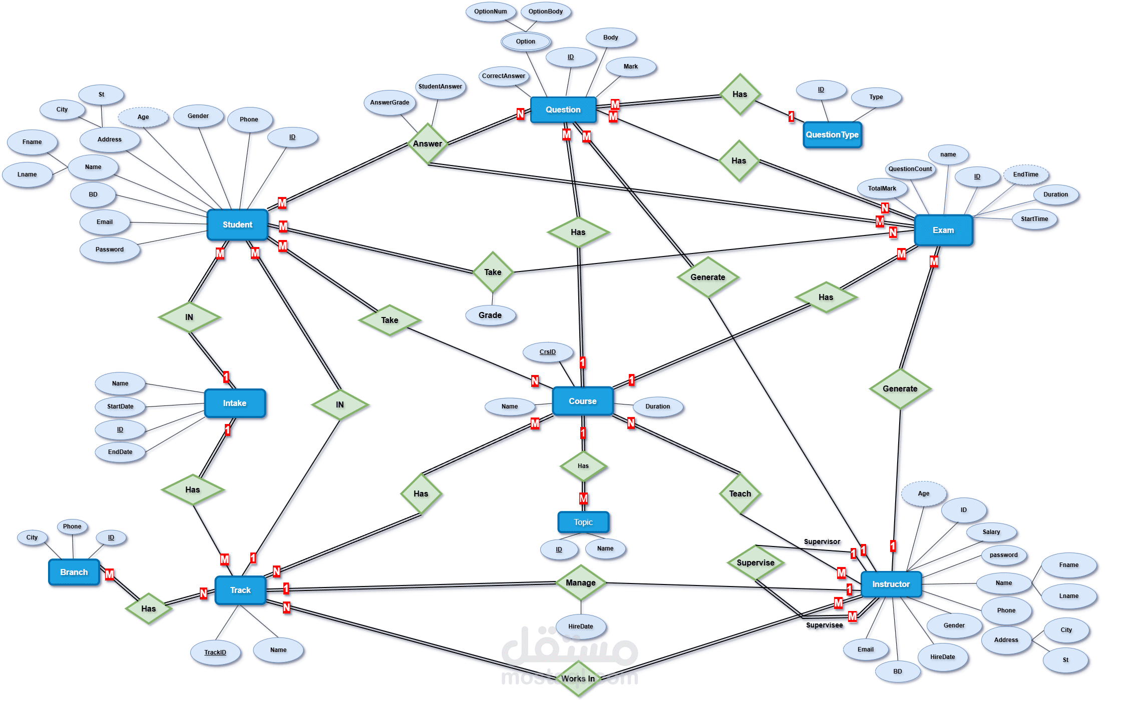 Sql_Examination_System_Project