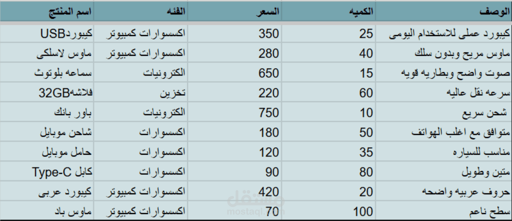 إدخال وتنظيم بيانات المنتجات في  Google Sheets