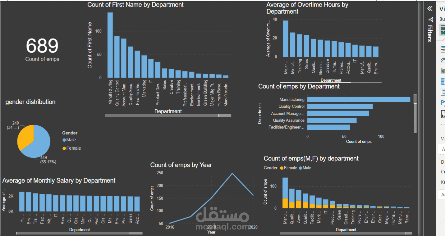 مشروع تحليل بيانات باستخدام power bi